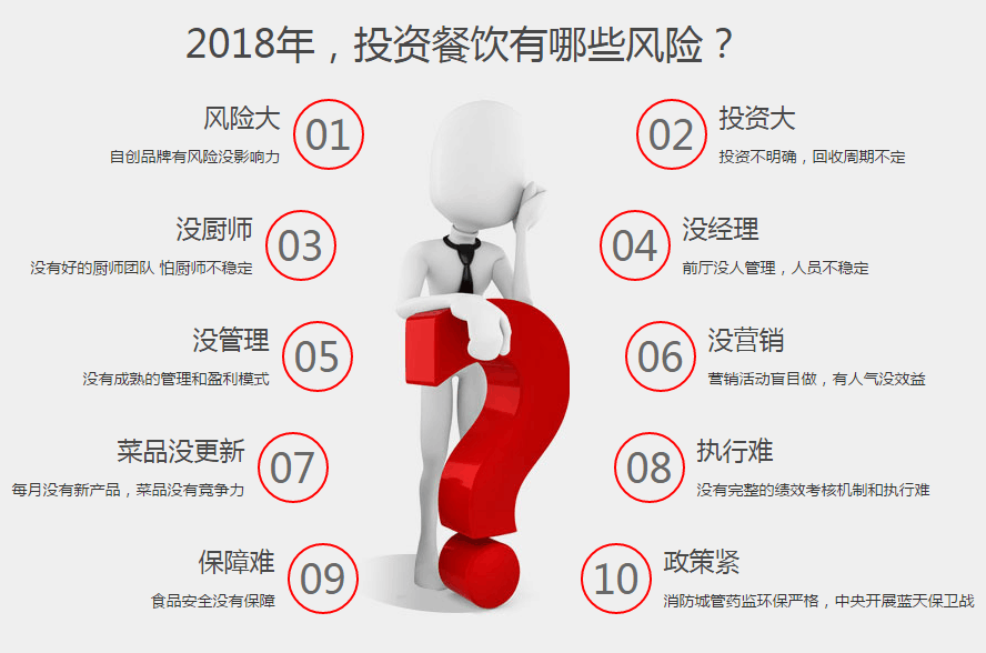 餐饮风险